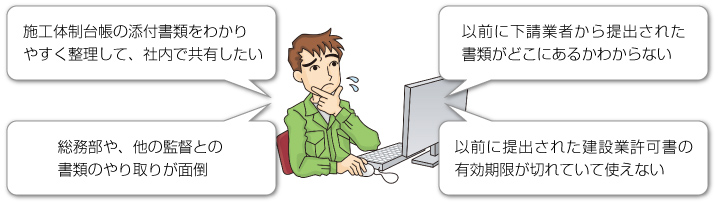 前述の内容を表した図1