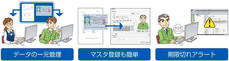 前述の内容を表した図2