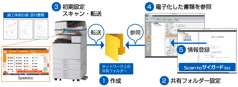 前述の内容を表した図3