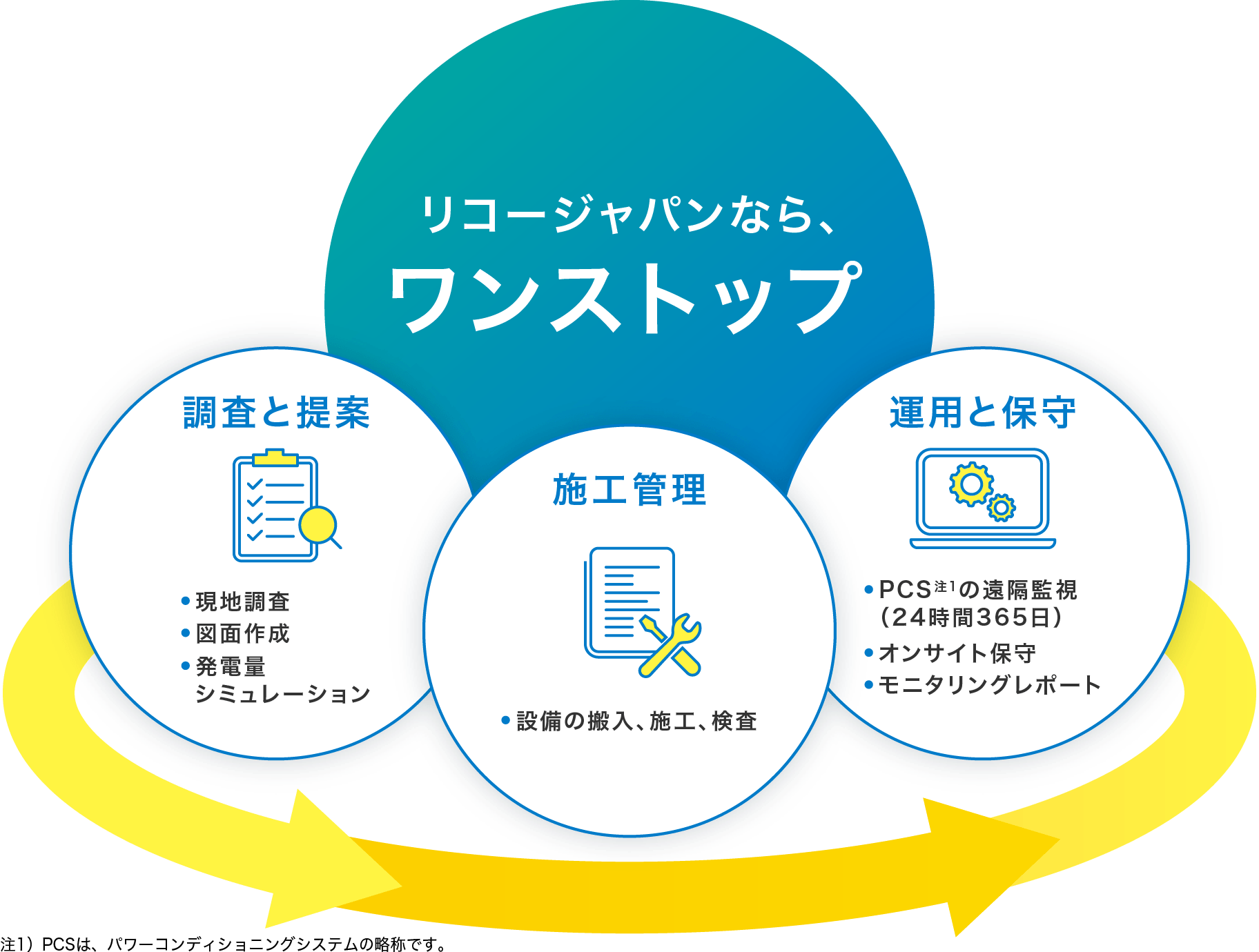 前述の内容を表した図