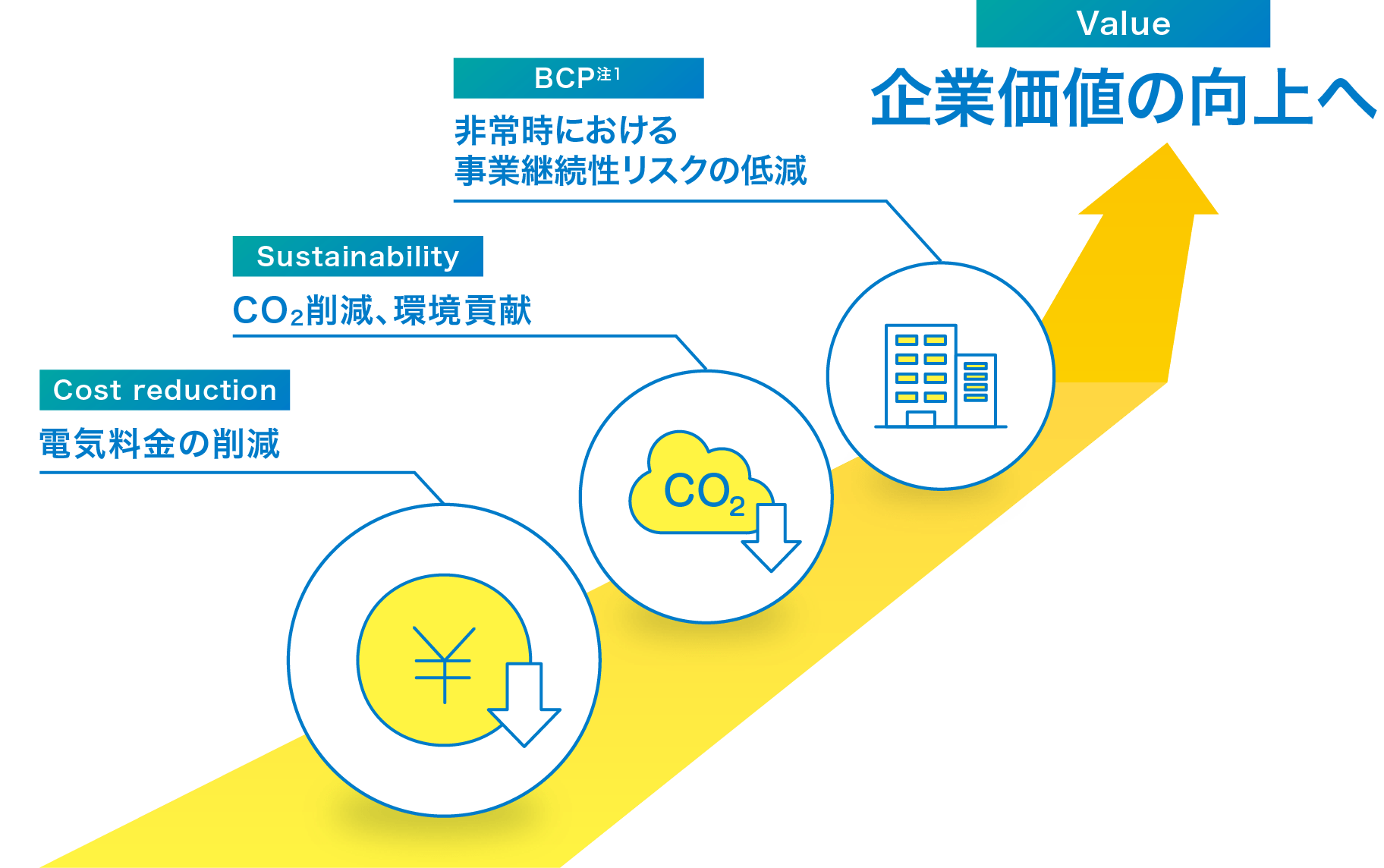 前述の内容を表した図