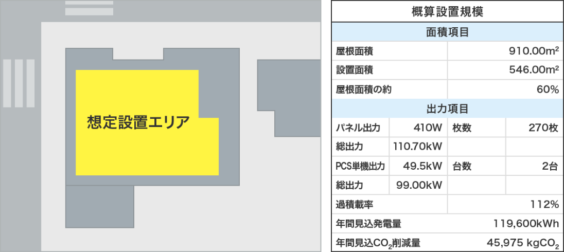 前述の内容を表した図