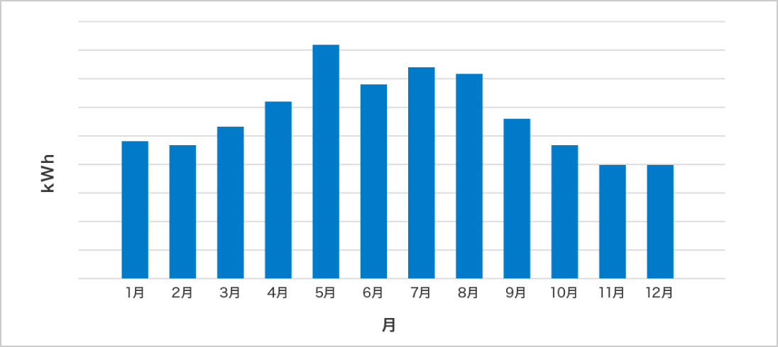 前述の内容を表した図