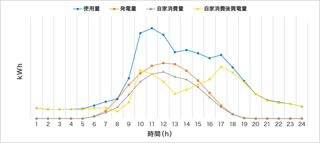 前述の内容を表した図