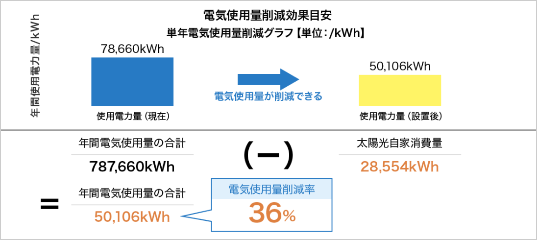 前述の内容を表した図