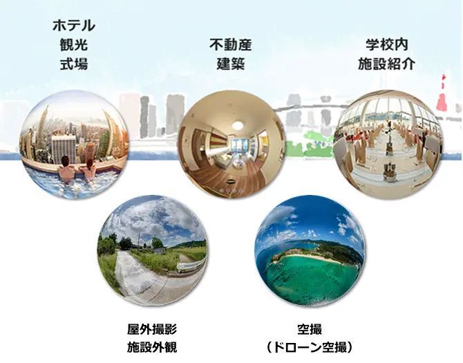 ホテル、観光、式場、不動産、建築、学校内施設紹介