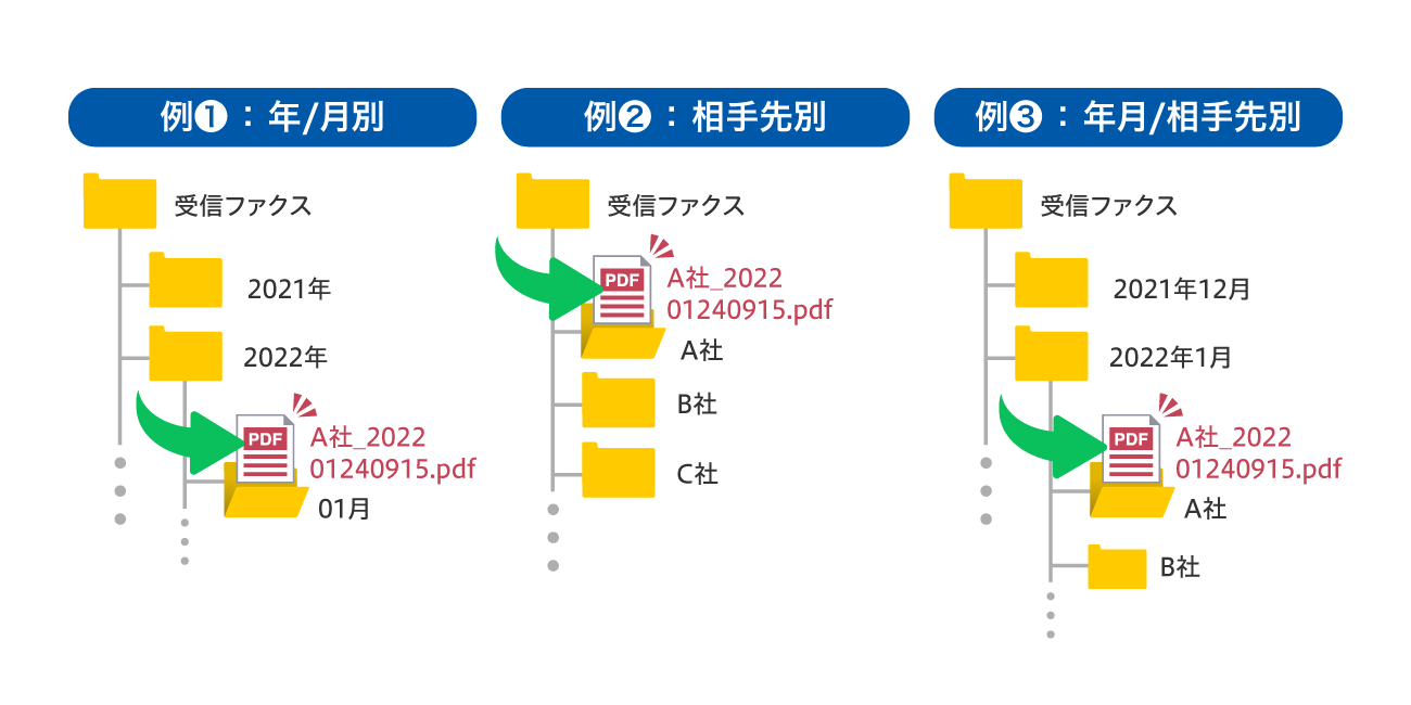 後述の内容を表した図1