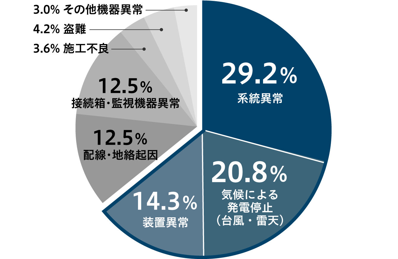 前述の内容を表した図