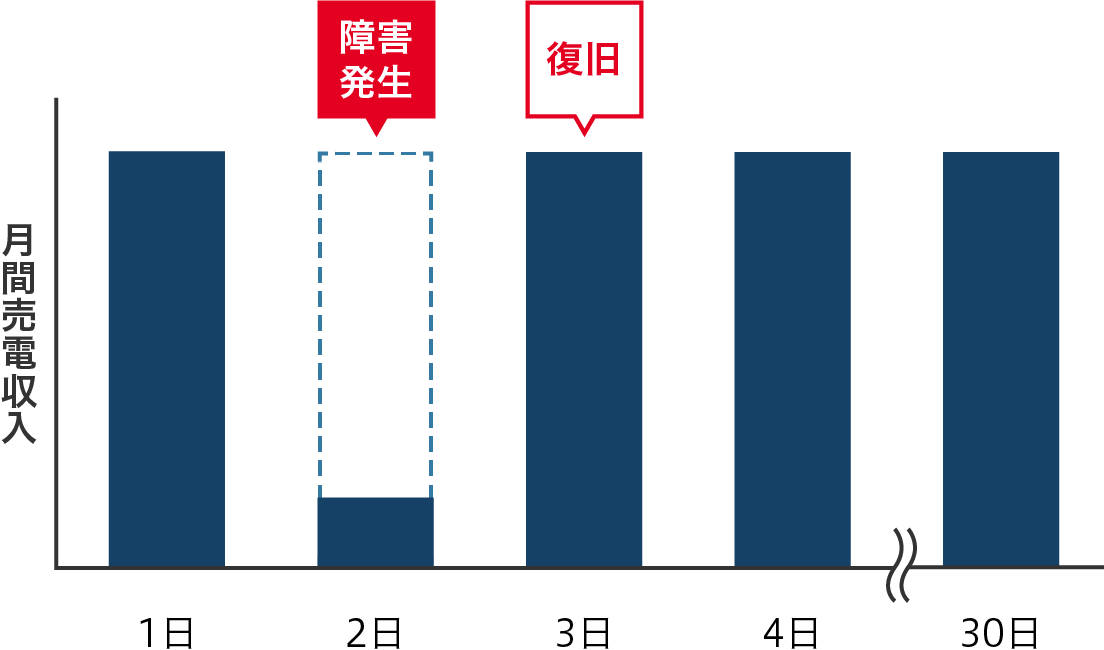 前述の内容を表した図