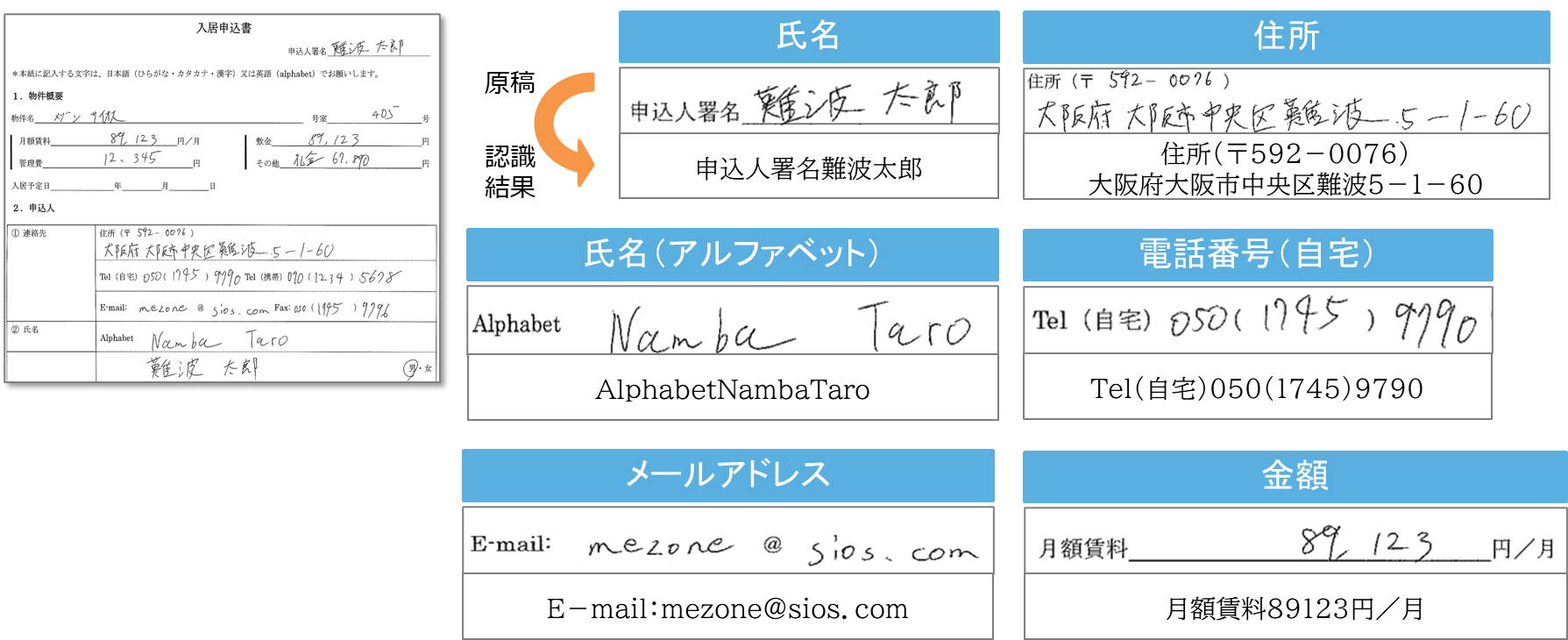 前述の内容を表した図4