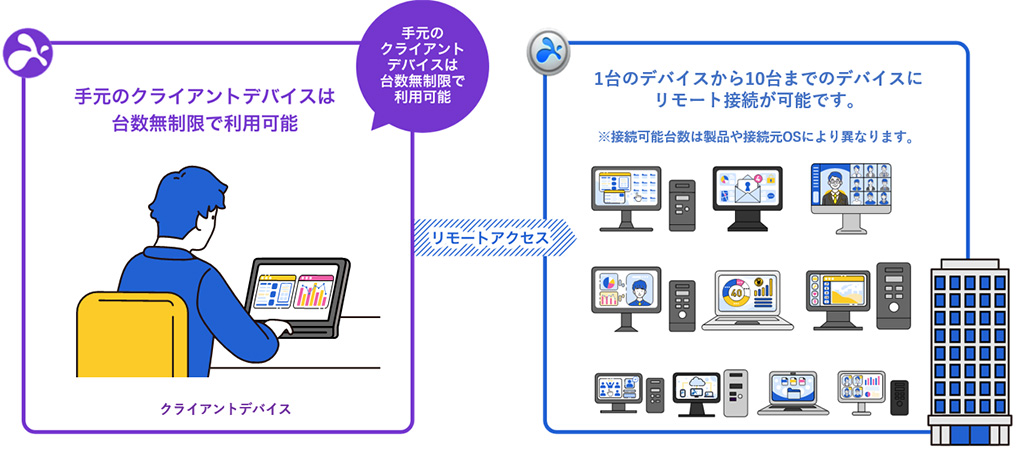 前述の内容を表した図