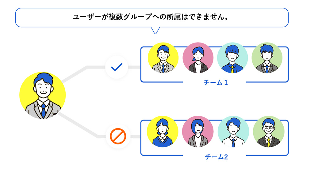 前述の内容を表した図