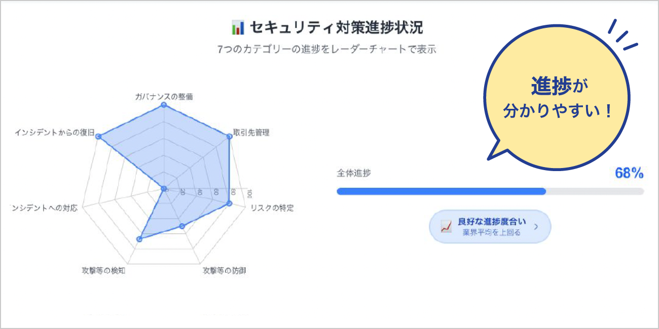 進捗が分かりやすい！