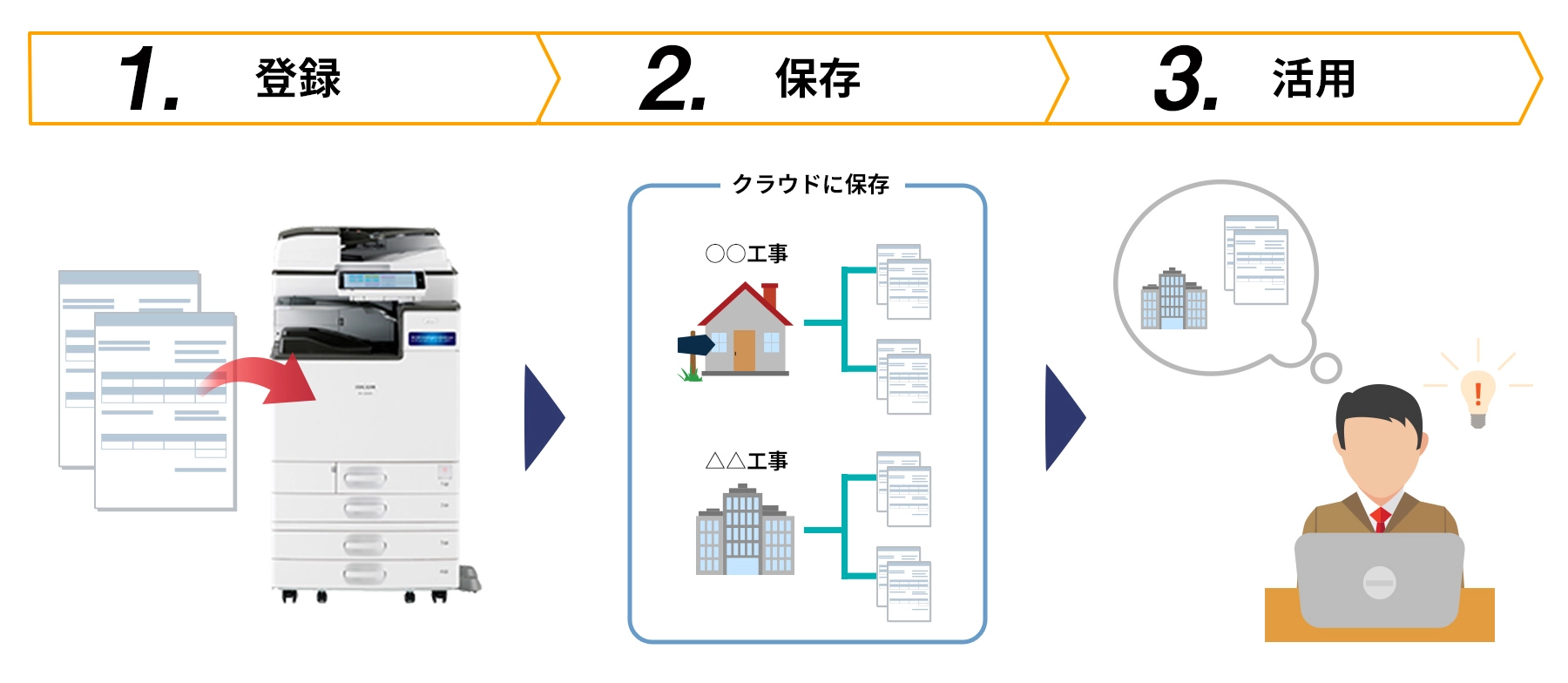 前述の内容を表した図2