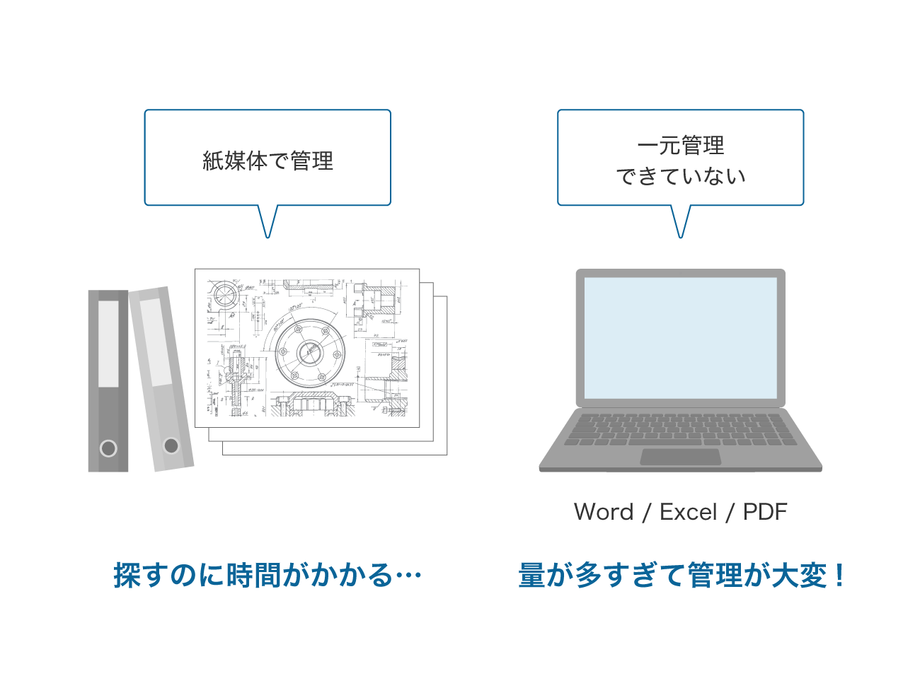前述の内容を表した図1
