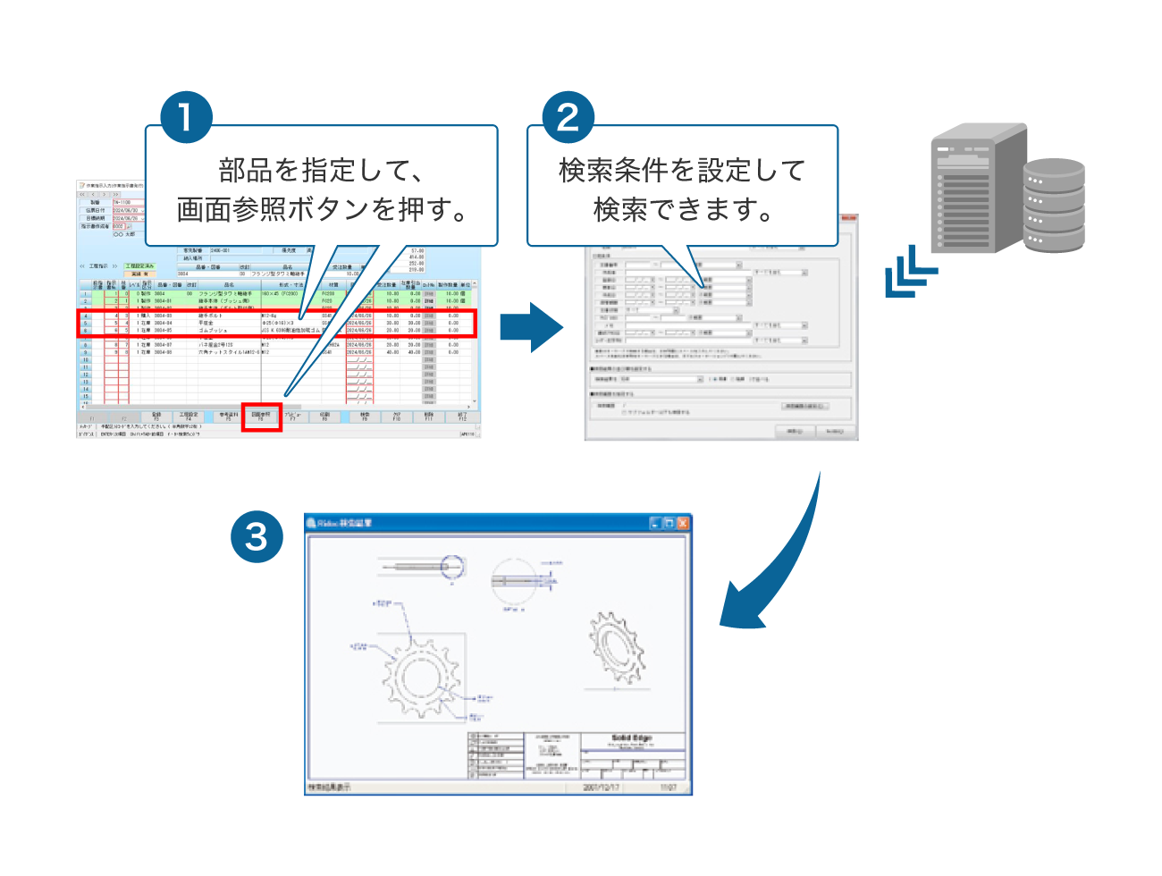 前述の内容を表した図2