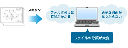 前述の内容を表した図1