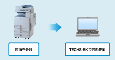 前述の内容を表した図2
