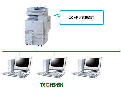 カンタン文書活用とTECHS-BK端末を接続します。