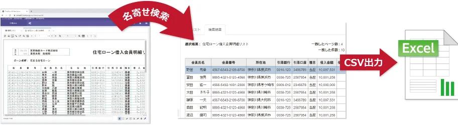 前述の内容を表した画像
