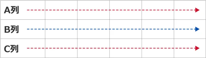 前述の内容を表した表