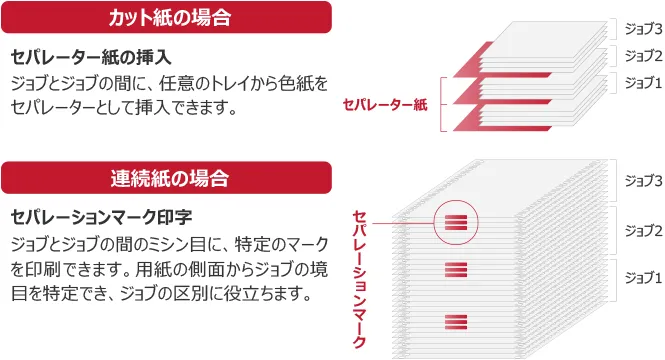カット紙の場合、セパレーター紙の挿入。ジョブとジョブの間に、任意のトレイから色紙をセパレーターとして挿入できます。連続紙の場合、セパレーションマーク印字。ジョブとジョブの間のミシン目に、特定のマークを印刷できます。用紙の側面からジョブの境目を特定でき、ジョブの区別に役立ちます。