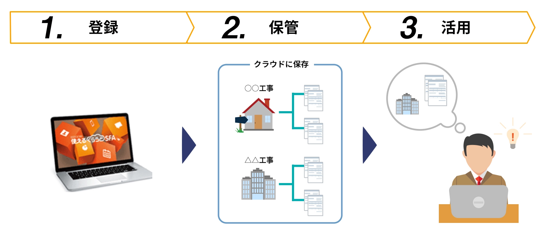 前述の内容を表した図2