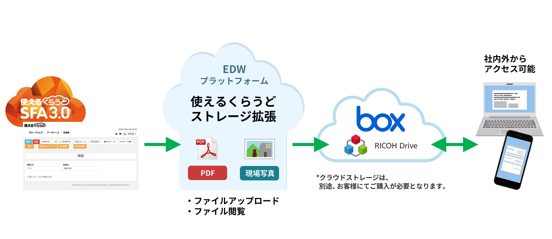 前述の内容を表した図3