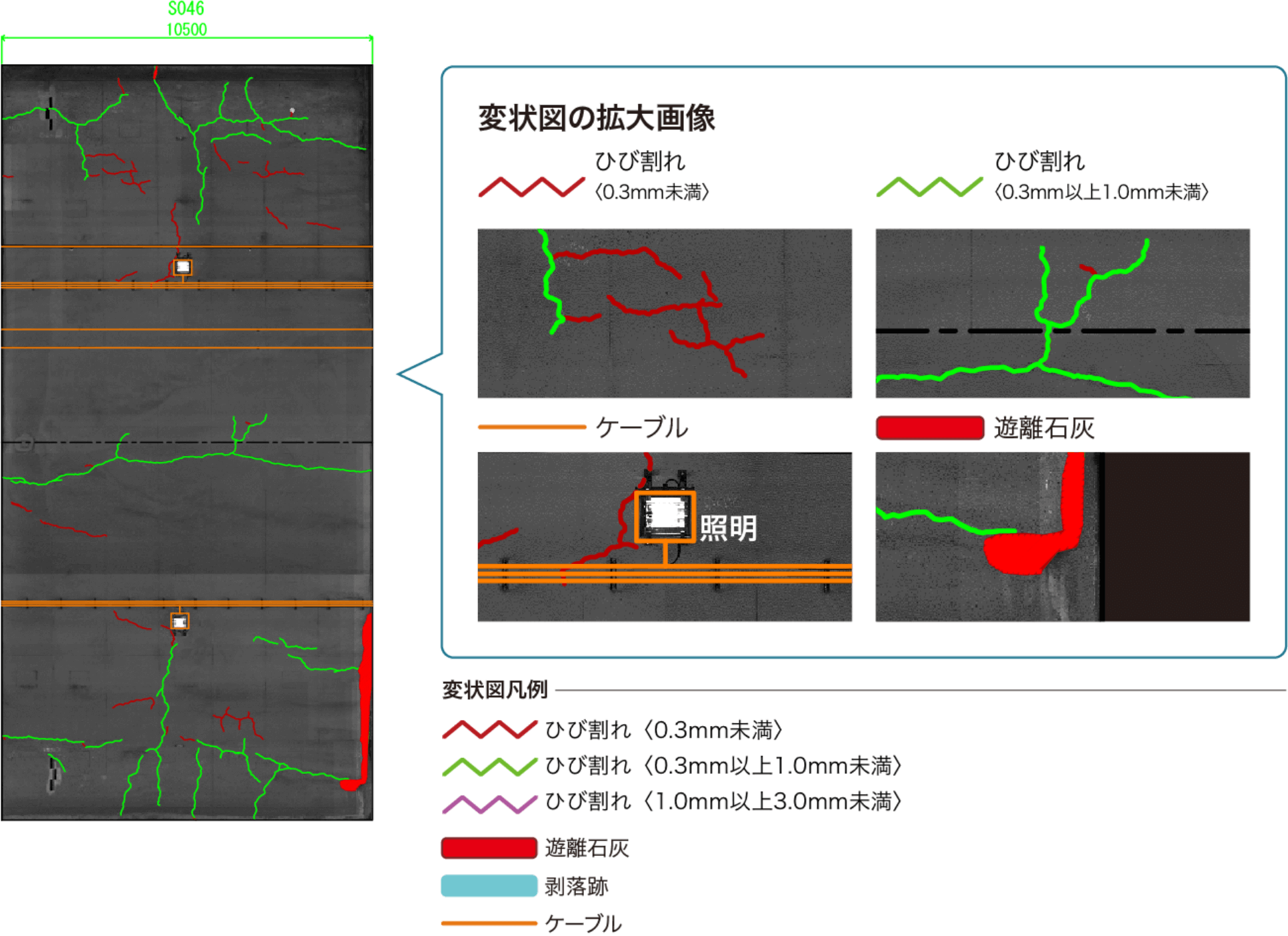 前述の内容を表した図