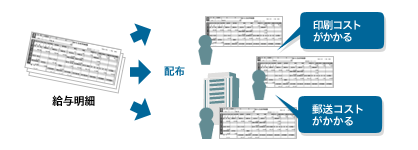 前述の内容を表した図1