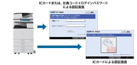 前述の内容を表した図4
