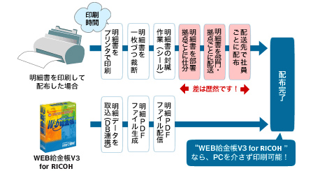 前述の内容を表した図3