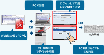 前述の内容を表した図2