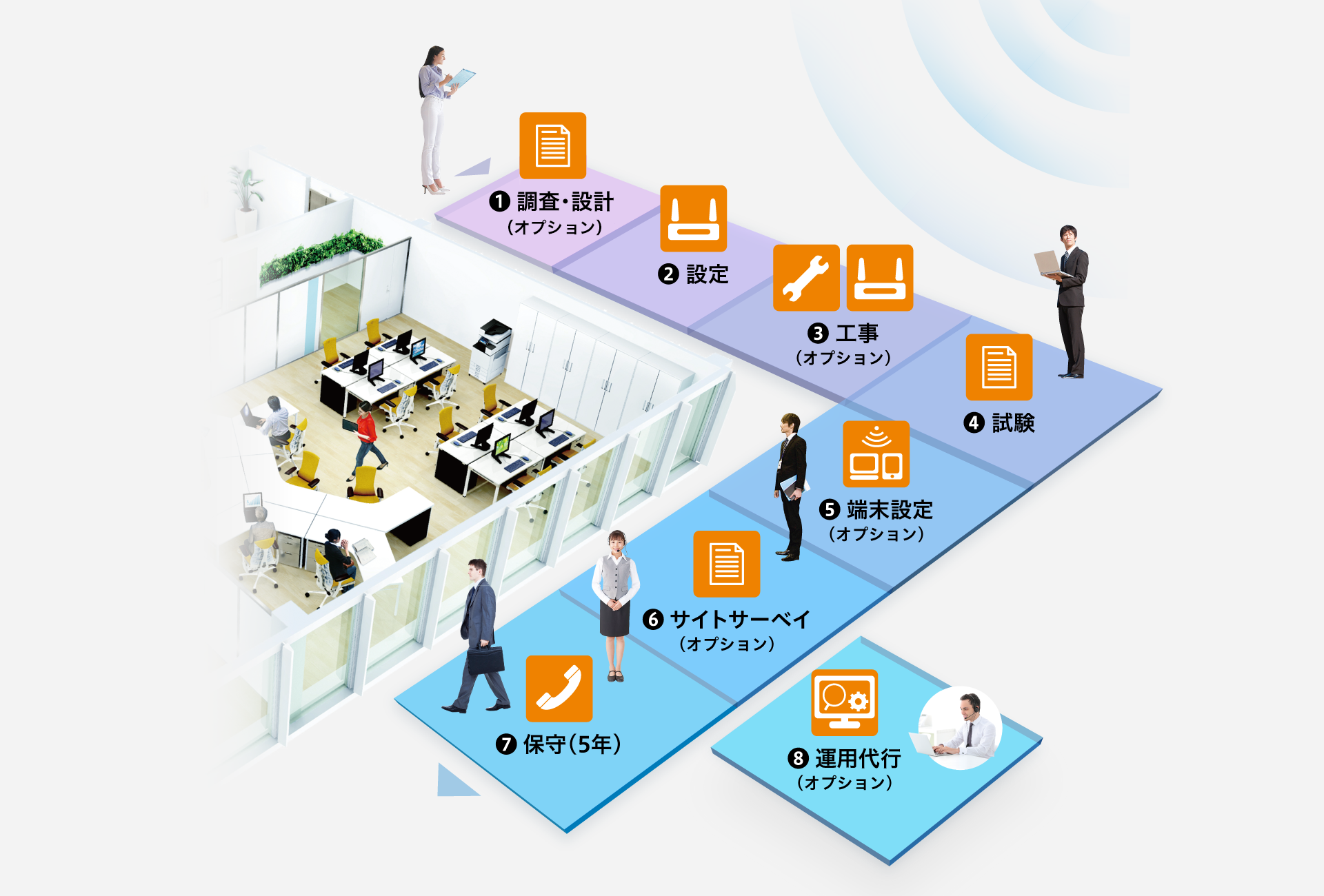 後述の内容を表したサービス概要図