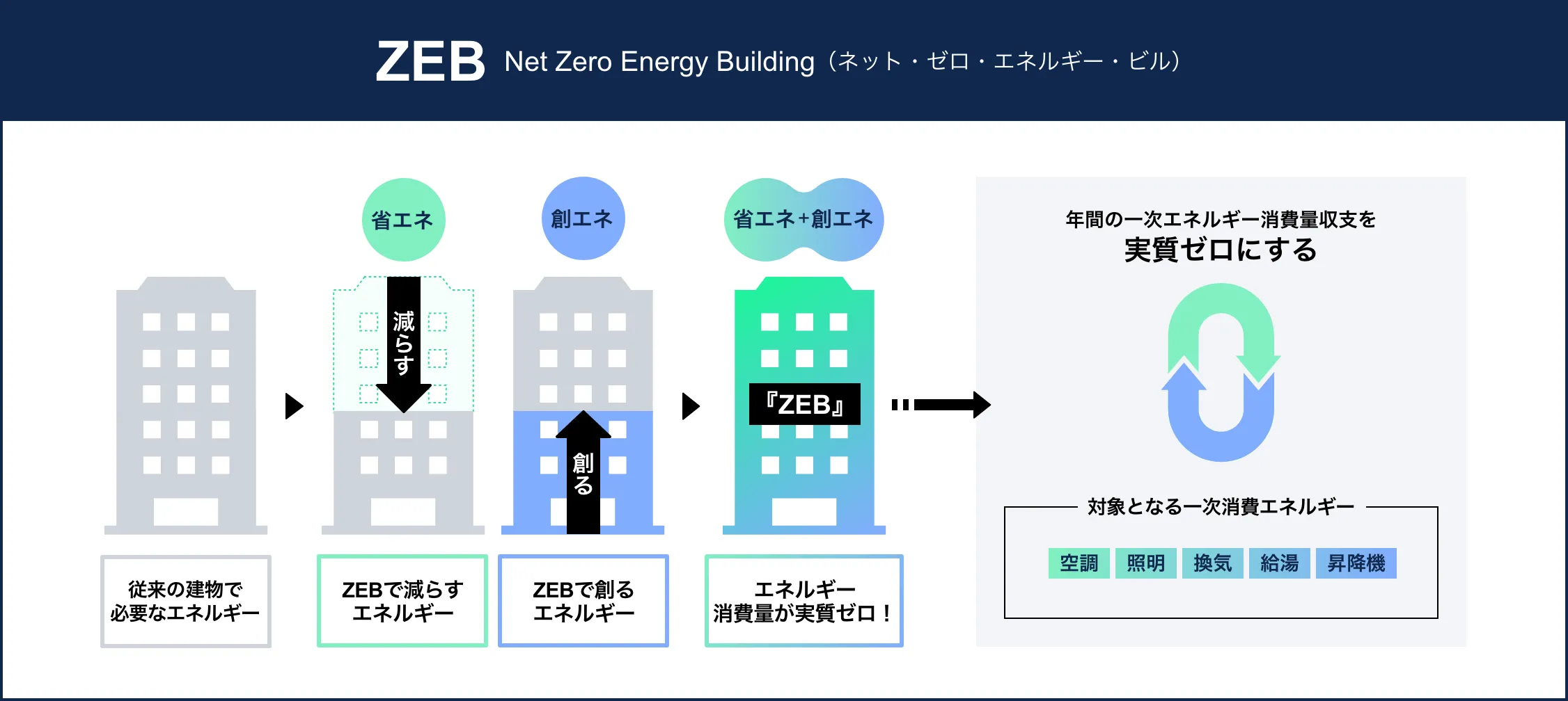 前述の内容を表した図