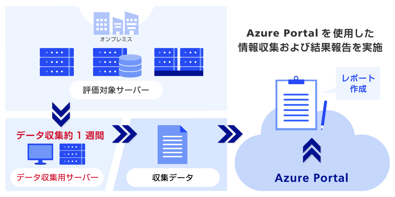 検討フェーズの流れのイメージ