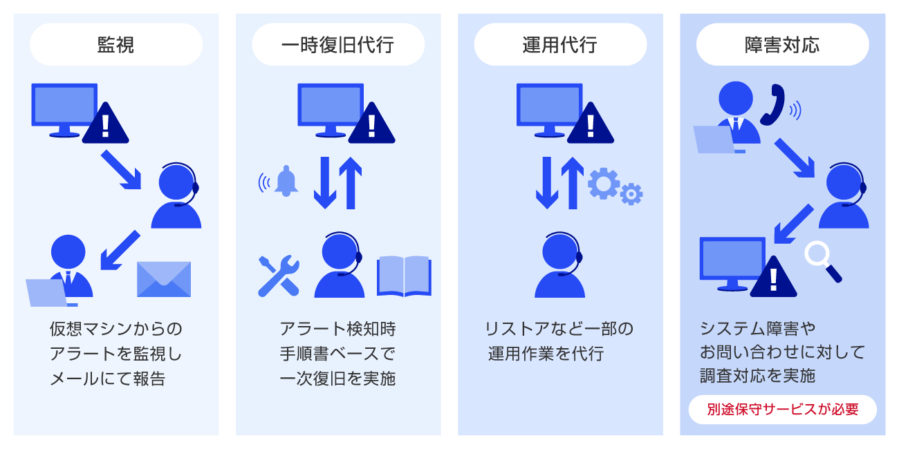 様々な要望に対応できるイメージ