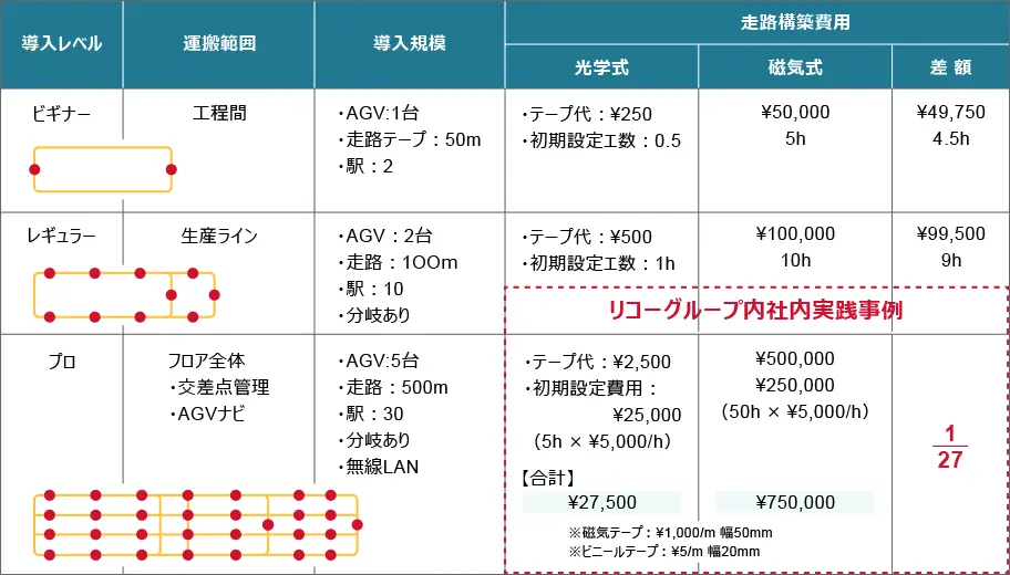 前述の内容を表した図