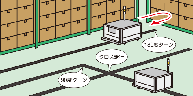 前述の内容を表した画像