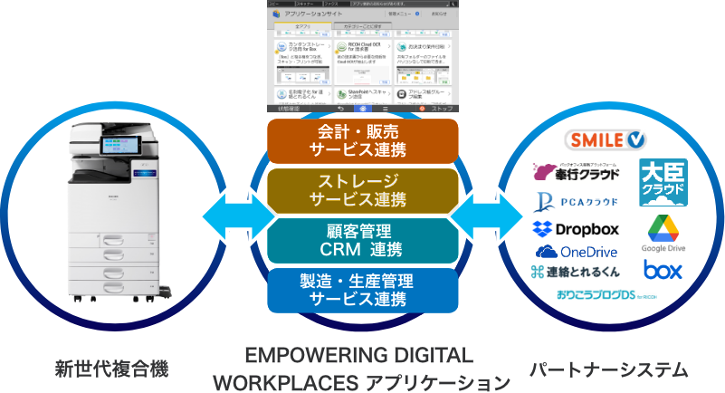 前述の内容を表した画像