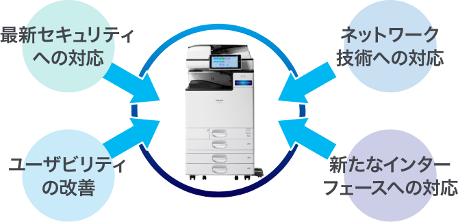 前述の内容を表した画像