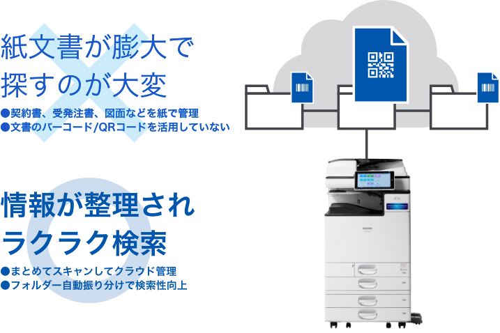 前述の内容を表した画像