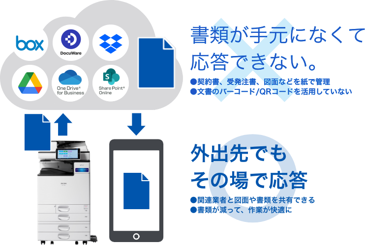 前述の内容を表した画像