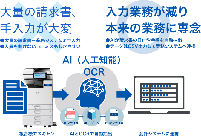 前述の内容を表した画像