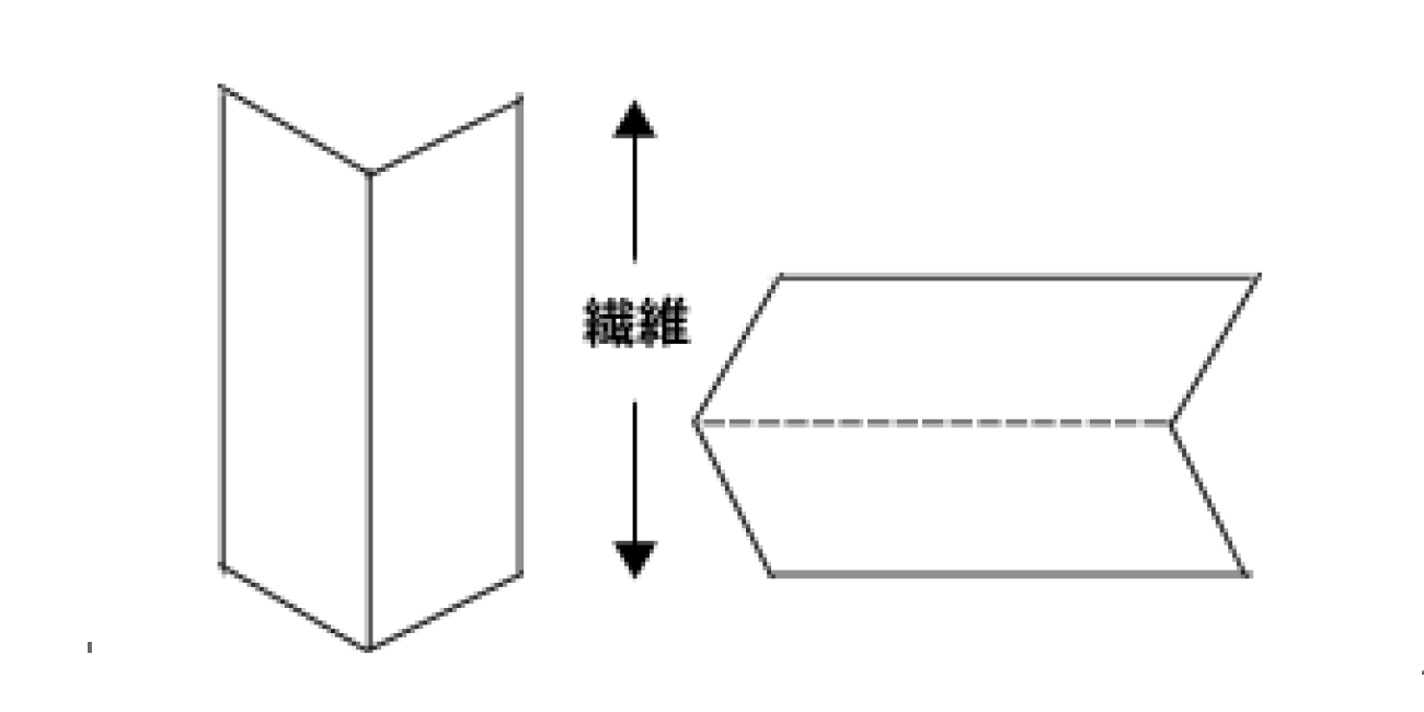 用紙の繊維方向イメージ