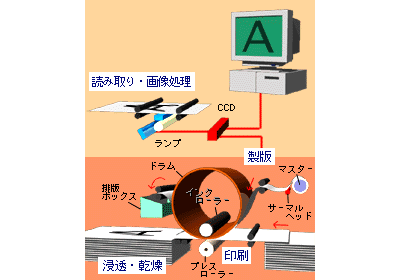 前述の内容を表した画像