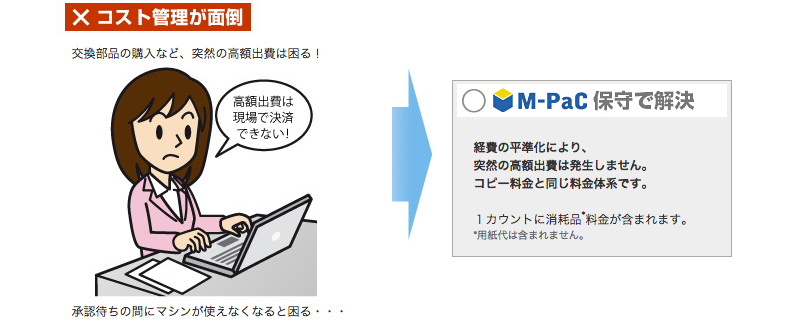 コスト管理が面倒ならM-Pac保守で解決。経費の平準化により、突然の高額出費は発生しません。コピー料金と同じ料金体系です。1カウントに消耗品料金が含まれます。（消耗品に用紙代は含まれません）