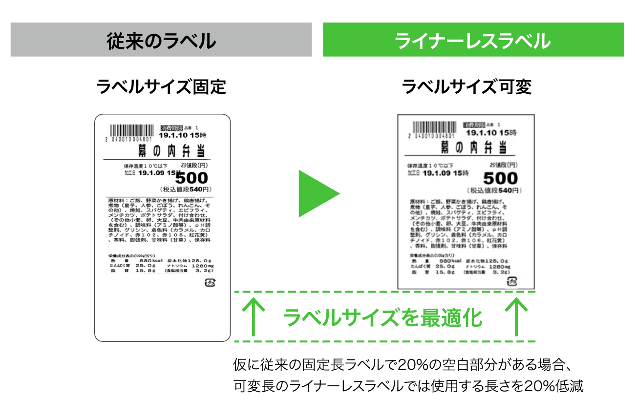 前述の内容を表した図