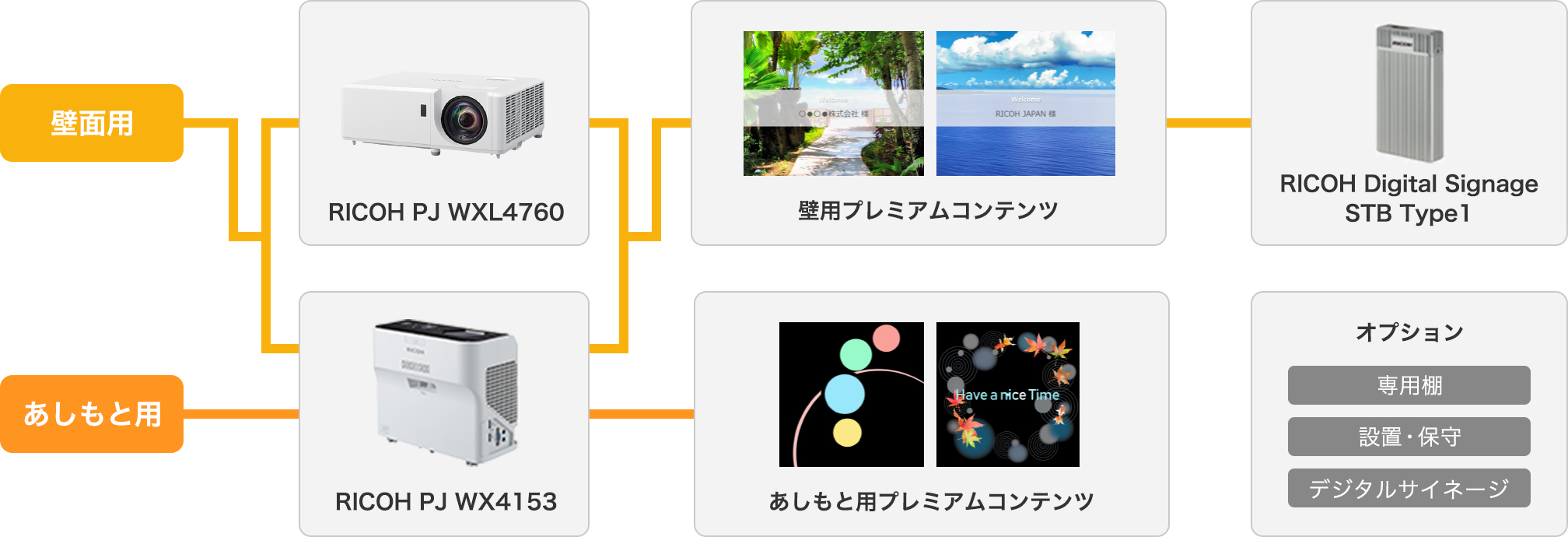 壁面用、あしもと用のパッケージ校正