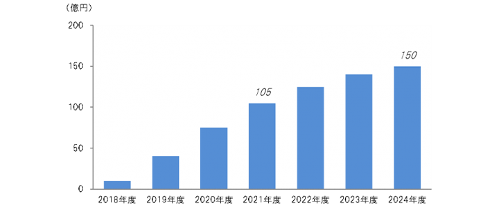 業務用掃除ロボット市場
